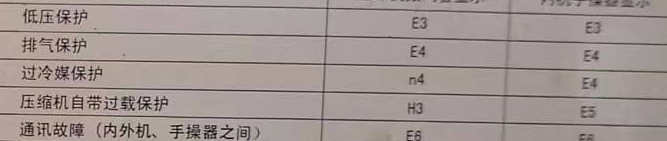 武侯空调电话在哪里找